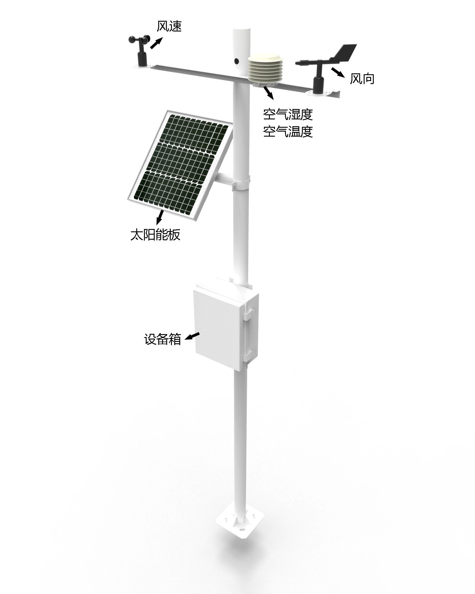 Four-element automatic weather station