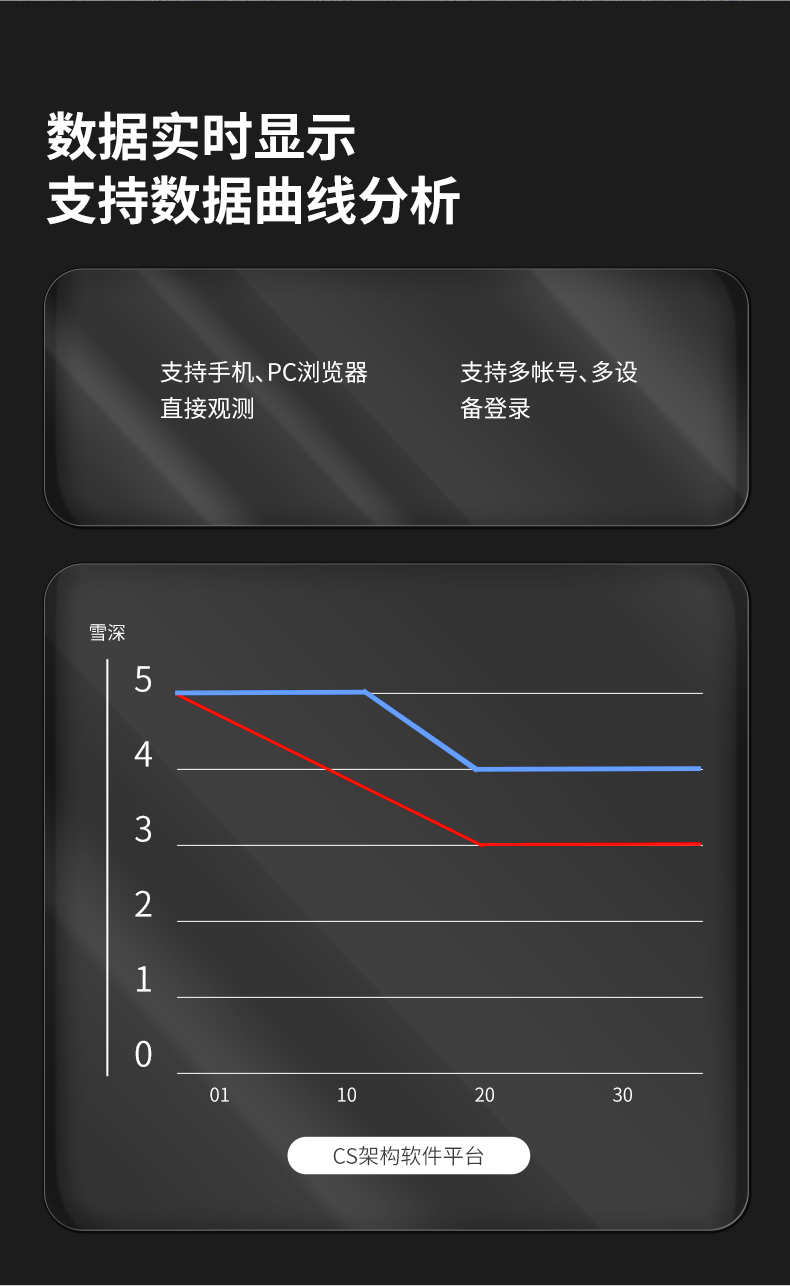 5米雪深監(jiān)測站