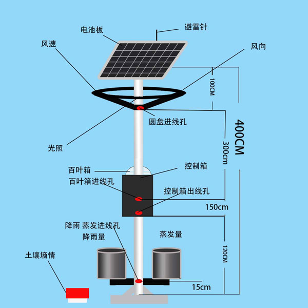 葉面積指數自動監(jiān)測儀