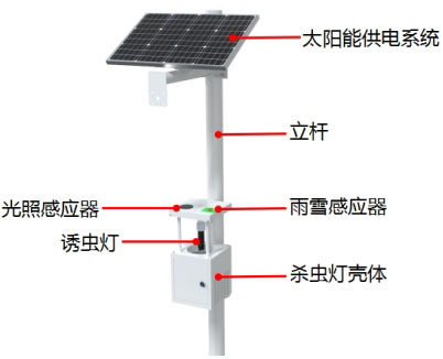 風(fēng)吸式太陽能殺蟲燈