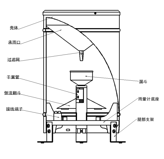 翻斗雨量傳感器