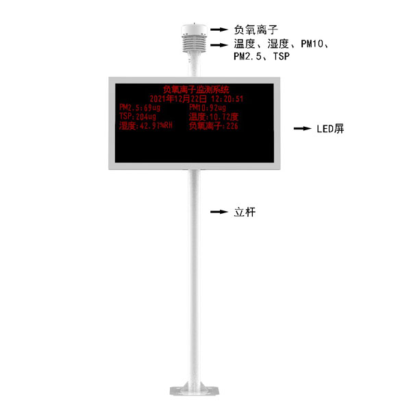 景區(qū)環(huán)境監(jiān)測(cè)系統(tǒng)