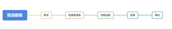 水溫、電導(dǎo)率、PH、溶解氧、氨氮在線監(jiān)測系統(tǒng)